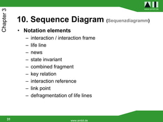 www.ambit.de
Chapter 3


             10. Sequence Diagram (Sequenzdiagramm)
             • Notation elements
               –   interaction / interaction frame
               –   life line
               –   news
               –   state invariant
               –   combined fragment
               –   key relation
               –   interaction reference
               –   link point
               –   defragmentation of life lines



        31                            www.ambit.de
 