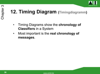 www.ambit.de
Chapter 3


             12. Timing Diagram (Timingdiagramm)

              •   Timing Diagrams show the chronology of
                  Classifiers in a System
              •   Most important is the real chronology of
                  messages.




        38                        www.ambit.de
 