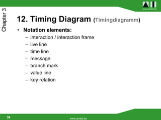 www.ambit.de
Chapter 3


             12. Timing Diagram (Timingdiagramm)
             • Notation elements:
               –   interaction / interaction frame
               –   live line
               –   time line
               –   message
               –   branch mark
               –   value line
               –   key relation




        39                            www.ambit.de
 