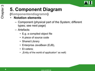 www.ambit.de
Chapter 3

                5. Component Diagram
                (Komponentendiagramm)
                • Notation elements
                  – Component (physical part of the System; different
                    types; see next page)
                  – Artefacts
                     •   E.g. a compiled object file
                     •   A piece of source code
                     •   Shared Library
                     •   Enterprise JavaBean (EJB),
                     •   Et cetera;
                     • „Entity of the world of application“ as well)




            4                             www.ambit.de
 