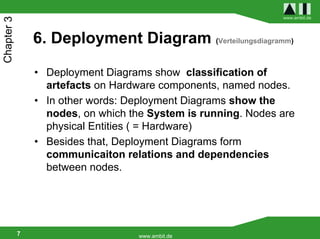 www.ambit.de
Chapter 3


                6. Deployment Diagram (Verteilungsdiagramm)

                • Deployment Diagrams show classification of
                  artefacts on Hardware components, named nodes.
                • In other words: Deployment Diagrams show the
                  nodes, on which the System is running. Nodes are
                  physical Entities ( = Hardware)
                • Besides that, Deployment Diagrams form
                  communicaiton relations and dependencies
                  between nodes.




            7                       www.ambit.de
 