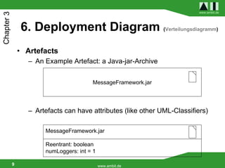 www.ambit.de
Chapter 3

                6. Deployment Diagram (Verteilungsdiagramm)
                • Artefacts
                   – An Example Artefact: a Java-jar-Archive


                                         MessageFramework.jar




                   – Artefacts can have attributes (like other UML-Classifiers)

                        MessageFramework.jar

                        Reentrant: boolean
                        numLoggers: int = 1

            9                                 www.ambit.de
 