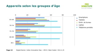 Appareils selon les groupes d‘âge
Smartphone
Tablette
Ordin. de bureau
Laptop
Téléphone portable
Digital Senior / eGov Innovation Day – 2015 / Alain Huber / 26.11.15Page 13
 