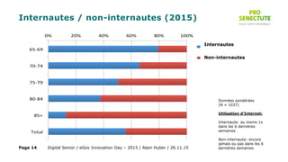 Internautes / non-internautes (2015)
Internautes
Non-internautes
Données pondérées
(N = 1037)
Utilisation d’Internet:
Internaute: au moins 1x
dans les 6 dernières
semaines
Non-internaute: encore
jamais ou pas dans les 6
dernières semainesDigital Senior / eGov Innovation Day – 2015 / Alain Huber / 26.11.15Page 14
 