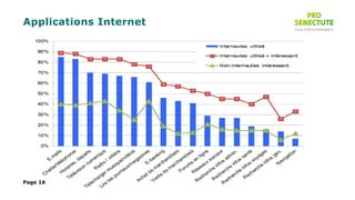 Applications Internet
Page 16
 