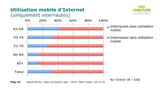 Utilisation mobile d‘Internet
(uniquement internautes)
Internautes avec utilisation
mobile
Internautes sans utilisation
mobile
Nur Onliner (N = 626)
Digital Senior / eGov Innovation Day – 2015 / Alain Huber / 26.11.15Page 24
 