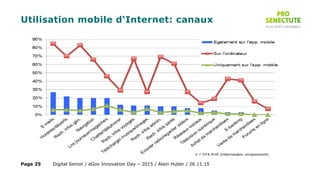 Utilisation mobile d‘Internet: canaux
Digital Senior / eGov Innovation Day – 2015 / Alain Huber / 26.11.15Page 25
 