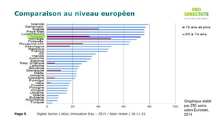Comparaison au niveau européen
Graphique établi
par ZfG soins
selon Eurostat,
2014Digital Senior / eGov Innovation Day – 2015 / Alain Huber / 26.11.15Page 5
 