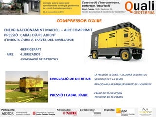 COMPRESSOR D’AIRE
ENERGIA ACCIONAMENT MARTELL – AIRE COMPRIMIT
PRESSIÓ I CABAL D’AIRE ADIENT
S’INJECTA L’AIRE A TRAVÉS DEL BARILLATGE
AIRE
-REFRIGERANT
-LUBRICADOR
-EVACUACIÓ DE DETRITUS
EVACUACIÓ DE DETRITUS
-LA PRESSIÓ I EL CABAL - COLUMNA DE DETRITUS
-VELOCITAT DE 15 A 30 M/S
-RELACIÓ ANULAR BARNILLES-PARETS DEL SONDATGE
PRESSIÓ I CABAL D’AIRE
-CABALS DE 25-30 M3/MIN
-PRESSIONS DE 20-25 BARS
 