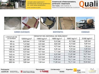 SORRES SILÍCIQUES BENTONITES FORMIGÓ
-Impermeabilització en la vertical
-Connexió tèrmica
-Protecció de la sonda
 