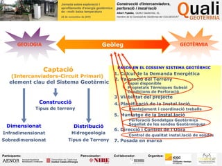 GEOLOGIA GEOTÈRMIAGeòleg
Captació
(Intercanviadors-Circuit Primari)
element clau del Sistema Geotèrmic
Dimensionat
Infradimensionat
Sobredimensionat
Construcció
Tipus de terreny
Distribució
Hidrogeologia
Tipus de Terreny
PASOS EN EL DISSENY SISTEMA GEOTÈRMIC
1. Calcul de la Demanda Energètica
2. Valoració del Terreny
3. Viabilitat del projecte
4. Planificació de la Instal.lació
5. Muntatge de la Instal.lació
6. Direcció i Control de l’Obra
7. Posada en marxa
Espai disponible
Propietats Tèrmiques Subsòl
Condicions de Perforació
Control de qualitat instal.lació de sondes
Perforació Sondatges Geotèrmics
Plantejament i coordinació treballs
Segellat de les sondes Geotèrmiques
 