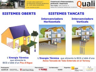 L’Energia Tèrmica
que alimenta la
BCG s’obté d’un Pou d’Aigua
SISTEMES OBERTS SISTEMES TANCATS
Intercanviadors
Horitzontals
Intercanviadors
Verticals
L’Energia Tèrmica que alimenta la BCG s’obté d’una
Xarxa Tancada de Tubs Enterrats en el Terreny
 