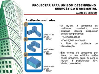 PROJECTAR PARA UM BOM DESEMPENHO
                ENERGÉTICO E AMBIENTAL
                                         CASOS DE ESTUDO


Análise de resultados
1
                          1) O lay-out 3 apresenta os
                             melhores      resultados,   esta
                             situação    deverá     despoletar
            A=18.411 m2      outras comparações:
            SPLIT +          - % envidraçados
2             MCAV
                             - Condições interiores
                             -    Pico    de    potência   de
                             climatização
            A=20.009 m2
            SPLIT +       1) Em termos de consumos por
3             MCAV
                             área, os três edifícios estão
                             muito próximos entre si com o
                             lay-out 3 posicionado 10%
                             abaixo do máximo
            A=18.912 m2
            SPLIT +
              MCAV
 