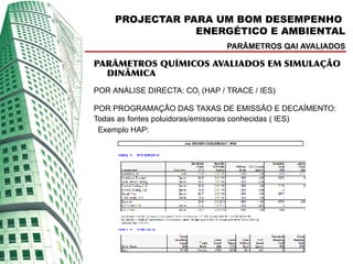 PROJECTAR PARA UM BOM DESEMPENHO
                 ENERGÉTICO E AMBIENTAL
                                PARÂMETROS QAI AVALIADOS

PARÂMETROS QUÍMICOS AVALIADOS EM SIMULAÇÃO
  DINÂMICA
POR ANÁLISE DIRECTA: CO2 (HAP / TRACE / IES)

POR PROGRAMAÇÃO DAS TAXAS DE EMISSÃO E DECAÍMENTO:
Todas as fontes poluidoras/emissoras conhecidas ( IES)
 Exemplo HAP:
 