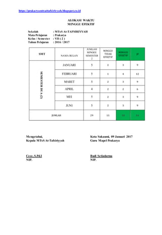 https://prakaryamtsattafsiriyyah.blogspot.co.id
ALOKASI WAKTU
MINGGU EFEKTIF
Sekolah : MTsS At-TAFSIRIYYAH
Mata Pelajaran : Prakarya
Kelas / Semester : VII ( 2 )
Tahun Pelajaran : 2016 / 2017
SMT
NAMA BULAN
JUMLAH
MINGGU
SEMESTER
2
MINGGU
TIDAK
EFEKTIF
MINGGU
EFEKTIF
JP
SEMESTERDUA(2)
JANUARI 5 2 3 9
FEBRUARI 5 1 4 12
MARET 5 2 3 9
APRIL 4 2 2 6
MEI 5 2 3 9
JUNI 5 2 3 9
JUMLAH 29 11 18 54
Mengetahui,
Kepala MTsS At-Tafsiriyyah
Cece, S.Pd.I
NIP.
Kota Sukaumi, 09 Januari 2017
Guru Mapel Prakarya
Budi Setiadarma
NIP.
 