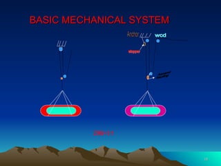05A LOWERING DAN LIFTING SYSTEM VERTICAL RESCUE | PPT