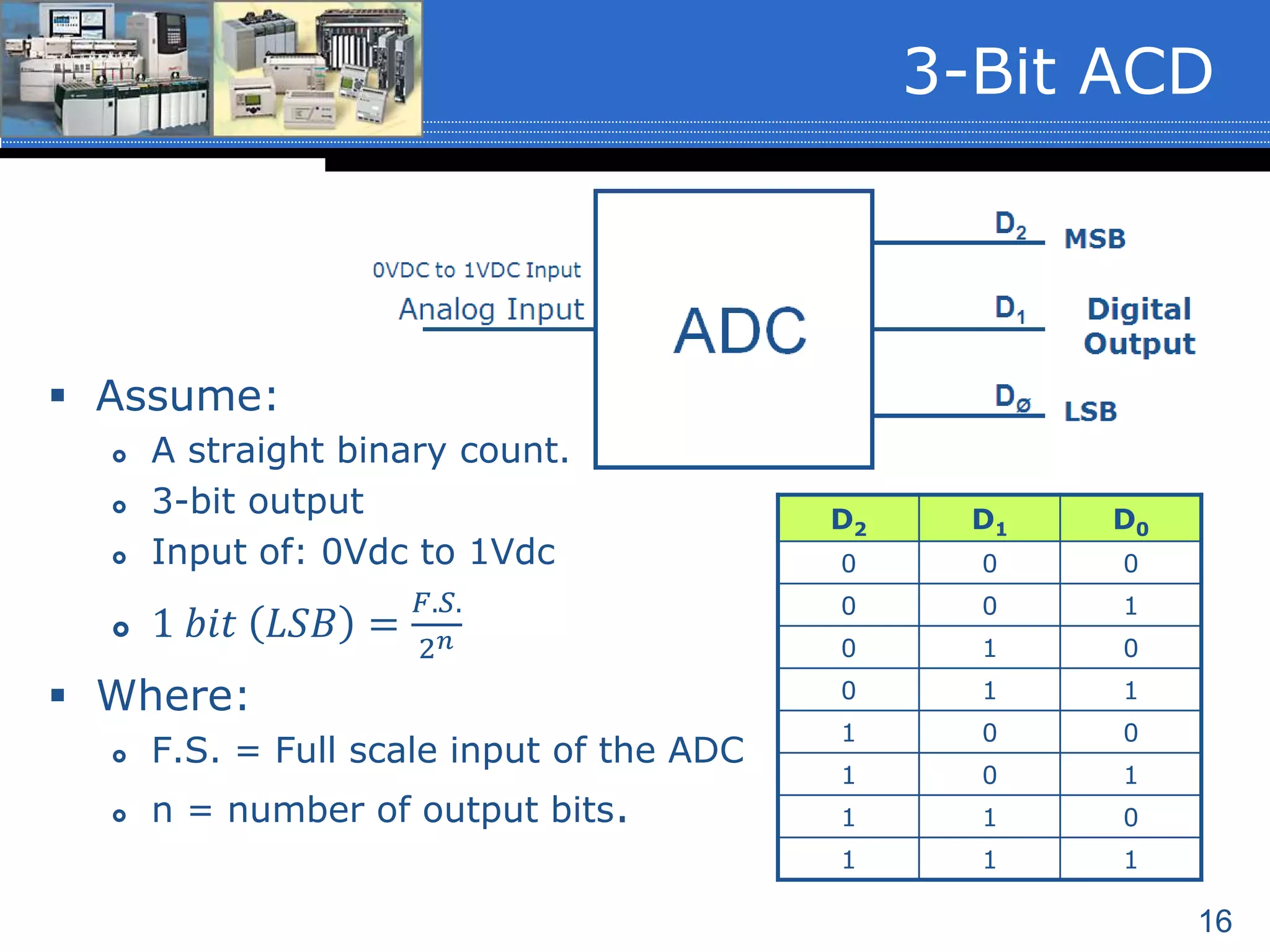 16
 Assume:
 A straight binary count.
 3-bit output
 Input of: 0Vdc to 1Vdc
 1 𝑏𝑖𝑡 𝐿𝑆𝐵 =
𝐹.𝑆.
2 𝑛
 Where:
 F.S. = Full scale input of the ADC
 n = number of output bits.
3-Bit ACD
D2 D1 D0
0 0 0
0 0 1
0 1 0
0 1 1
1 0 0
1 0 1
1 1 0
1 1 1
 