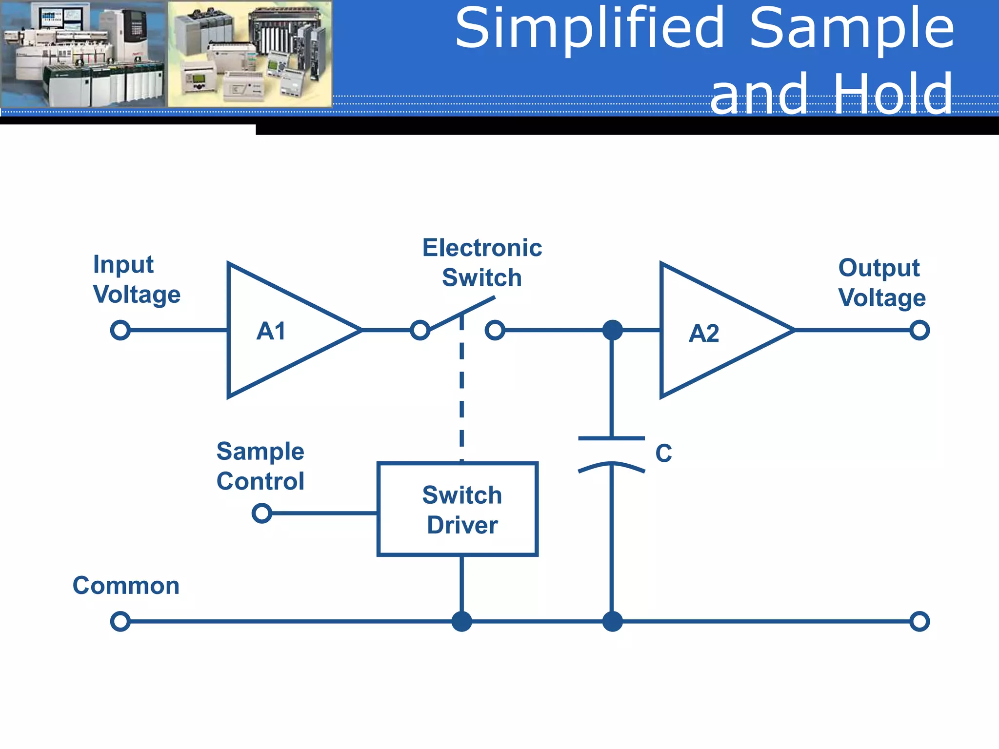 Simplified Sample
and Hold
Input
Voltage
A1 A2
Electronic
Switch
Switch
Driver
C
Output
Voltage
Common
Sample
Control
 