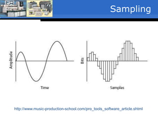 Sampling
http://www.music-production-school.com/pro_tools_software_article.shtml
 