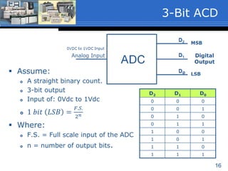 16
 Assume:
 A straight binary count.
 3-bit output
 Input of: 0Vdc to 1Vdc
 1 𝑏𝑖𝑡 𝐿𝑆𝐵 =
𝐹.𝑆.
2 𝑛
 Where:
 F.S. = Full scale input of the ADC
 n = number of output bits.
3-Bit ACD
D2 D1 D0
0 0 0
0 0 1
0 1 0
0 1 1
1 0 0
1 0 1
1 1 0
1 1 1
 