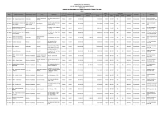 MUNICÍPIO DE MARINGÁ
                                                                                                                                 LEI DE DIRETRIZES ORÇAMENTÁRIAS
                                                                                                                                              ANEXO IV
                                                                                                                        OBRAS EM ANDAMENTO E PARALISADAS ATÉ ABRIL DE 2008
                                                                                                                                                2009

                                                                                                                      FONTE DE                                  VALOR – R$                      ÁREA                      EXECUÇÃO
 PROC.          NOME DO PRÓPRIO         INTERVENÇÃO OBJETO              LOCAL                  ENDEREÇO                          CONTRATO Nº                                                                                                       SITUAÇÃO       %            EMPRESA
                                                                                                                      RECURSO                  CONTRATO          ADITIVO         TOTAL           M2          INÍCIO    PRAZO   PROR.   TÉRMINO

                                                              Conjunto Residencial     Rua Maria Paulina Palma, nº                                                                                                                                                       Catar Construções
39.843/07 EM – Angela Verginia Borin    Construção                                                                     Próprio     205/07         310.394,46                      310.394,46      933,41    14/12/07    120            12/04/08   Em execução   65,82%
                                                              Guaiapó                  1107                                                                                                                                                                              Empreendimentos Ltda.


            Pavimentação e Galerias da Pavim. e Galerias de                            Rua Pion. João Pereira até                                                                                                                                                        Lepavi Construções
61.229/07                                                     Rua Olímpico                                             Próprio     204/07         281.186,09                      281.186,09     4.715,90   17/12/07    120            15/04/08   Em execução   0,00%
            Rua Olímpico               Águas Pluviais                                  Rodovia BR 376                                                                                                                                                                    Ltda.


            Quartel Central do Corpo de                                                Av. Guaira, nº 63, Quadra 51                                                                                                                                                      Lay-Out Engenharia e
60.415/07                               Reforma e Ampliação   Zona 07                                                  Próprio     207/07         536.184,77                      536.184,77      843,00    17/12/07    150            15/05/08   Em execução   0,00%
            Bombeiros de Maringá                                                       – Zona 07                                                                                                                                                                         Construções Ltda.


            Terminal Rodoviário Ver. Dr.                                               Av. Tuiuti x Av. Mauá, Data                                                                                                                                                       JC Rosas Construções
50.108/07                                Reforma                                                                       Próprio     199/07         596.697,02                      596.697,02    16.171,68   18/12/07    180            15/06/08   Em execução   40,02%
            Jamil Josepetti                                                            01/07 (Rem)                                                                                                                                                                       Civis e Serviços Ltda.


            Centro de Convivência                             Gleba Patrimônio                                                                                                                                                                                           Gertec Engenharia Civil
57.184/07                               Construção                                     Av. Kakogawa, Lote 148-E        Próprio     210/07         217.849,96          7.495,20    225.345,16      263,30    21/12/07    120     90     18/07/08   Em execução   0,00%
            Comuni. Jd. Bela Vista II                         Maringá                                                                                                                                                                                                    Ltda.


                                                                                       Rua Vereador Primo                                                                                                                                                                C. T. A. Construções
60.330/07 Cemitério Municipal           Reforma               Zona 02                                                  Próprio     216/07         458.854,06                      458.854,06     1.790,32   21/12/07    120            19/04/08   Em execução   82,05%
                                                                                       Monteschio, nº 435                                                                                                                                                                Civis Ltda.


                                                                                       Rua Cerro Cocá com Rua                                                                                                                                                            Itaocara Construções
63.921/07 EM – Zona 06                  Construção            Zona 06                                                  Próprio     231/07        1.825.006,08                    1.825.006,08    2.221,92   27/12/07    120            25/04/08   Em execução   26,24%
                                                                                       6002, Quadra 27-D (rem)                                                                                                                                                           Civis Ltda.

                                                                                       Rua Gerson Soares C.
                                                                                                                                                                                                                                                                         Ciplart Construções
61.673/07 Hospital Municipal            Construção            Zona 25                  Kuriango com Av. Arq. Nildo    Convênio     224/07         642.430,48         65.945,38    708.375,86     5.669,31   28/12/07    90      60     26/05/08   Em execução   78,75%
                                                                                                                                                                                                                                                                         Civis Ltda.
                                                                                       Ribeiro da Rocha

            CMEI – Herbert José de                            Conjunto Habitacional                                                                                                                                                                                      CCP Engenharia de
72.234/07                               Reforma e Ampliação                            Data 01, Quadra 288             Próprio     237/07         231.235,58                      231.235,58      219,60    28/12/07    90             27/03/08   Em execução   48,23%
            Souza                                             Requião I - Zona 36                                                                                                                                                                                        Obras Ltda.


                                                              Pq. Res. Aeroporto, 1ª   Rua Pion. Maria Lopes, nº                                                                                                                                                         Lay-Out Engenharia e
72.026/07 CMEI – Angelo Viegas          Reforma e Ampliação                                                            Próprio     242/07         531.000,00                      531.000,00     1.100,81   28/12/07    120            26/04/08   Em execução   46,47%
                                                              parte                    762                                                                                                                                                                               Construções Ltda.


            Unidade Básica de Saúde                                                    Rua Urutau/Rua Bem-Te-Vi,                                                                                                                                                         CCP Engenharia de
65.393/07                               Reforma e Ampliação   Ney Braga                                                Próprio     213/07          97.964,63         24.464,27    122.428,90      121,03    28/12/07    90      30     26/04/08   Em execução   96,52%
            Ney Braga                                                                  Data 2-A, Quadra 23                                                                                                                                                               Obras Ltda.

                                                                                      Esquina da Av. Cerro Azul
            EM – Jardim Novo Horizonte                        Jardim Novo Horizonte - com Av. Dona Maria Gaspar                                                                                                                                                          Cantareira Const. e
62.127/07                              Construção                                                                      Próprio     232/07        1.754.199,00                    1.754.199,00    2.145,36   28/12/07    180            25/06/08   Em execução   11,61%
            - Parte III                                       Parte III               P. Moleirinho, Data 01,                                                                                                                                                            Emp. Imob. Ltda.
                                                                                      Quadra 01

                                                                                                                                                                                                                                                                         Construtora Marluc
72.020/07 EM – Celestin Freinet         Reforma e Ampliação   Jardim Kosmos            Rua Mandaguaçu, nº100           Próprio     234/07         298.405,73                      298.405,73      229,29    28/12/07    120            26/04/08   Em execução   47,38%
                                                                                                                                                                                                                                                                         Ltda.


                                                                                       Rua Dona Aziza Mariana                                                                                                                                                            Tapajós Engenharia e
72.260/07 CMEI – Irmã Antona            Reforma e Ampliação   Pq. das Grevilhas                                        Próprio     244/07         363.269,12                      363.269,12      261,25    28/12/07    120            26/04/08   Em execução   6,90%
                                                                                       Jorge, nº 461                                                                                                                                                                     Construção Ltda.


                                                                                       Rua Octávio Perioto, nº 166,                                                                                                                                                      JC Rosas Construções
72.551/07 EM – Osvaldo Cruz             Reforma e Ampliação   Zona 01                                                  Próprio     235/07         837.645,06                      837.645,06      899,77    28/12/07    150            26/05/08   Em execução   10,27%
                                                                                       Quadra 42                                                                                                                                                                         Civis e Serviços Ltda.


            EM – Oscar Pereira dos
68.439/07                               Reforma e Ampliação   Jardim Industrial        Rua Petúnia, nº 239             Próprio     241/07         806.019,11                      806.019,11     1.242,41   28/12/07    150            26/05/08   Em execução   11,33%   CBR Engenharia Ltda.
            Santos

                                                                                       Rua Saint Hilaire, nº1080 –                                                                                                                                                       Hejos Engenharia e
            EM – Odete Ribaroli Gomes
72.239/07                             Reforma e Ampliação     Zona 05                  Rua João Ribeiro, nº 38 –       Próprio     238/07        1.084.600,00                    1.084.600,00    1.323,00   28/12/07    150            26/05/08   Em execução   11,64%   Sistemas Estruturais
            de Castro
                                                                                       Ver. Nelson Abrão                                                                                                                                                                 Ltda.

            Sanitários Praça Renato                                                                                                                                                                                                                                      Tapajós Engenharia e
66.409/07                               Reforma               Centro                   Praça Renato Celidônio          Próprio     245/07          42.864,73          3.390,99     46.255,72       69,36    28/12/07    60      30     27/03/08   Em execução   57,70%
            Celidônio                                                                                                                                                                                                                                                    Construção Ltda.


                                                                                       Rua Alexander Grahan Ball,                                                                                                                                                        C. T. A. Construções
70.275/07 CMEI – Vanor Henriques        Reforma e Ampliação   Santa Felicidade                                         Próprio     243/07         334.179,90                      334.179,90      194,14    28/12/07    120            26/04/08   Em execução   48,13%
                                                                                       nº 53                                                                                                                                                                             Civis Ltda.
 