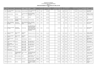 MUNICÍPIO DE MARINGÁ
                                                                                                                                    LEI DE DIRETRIZES ORÇAMENTÁRIAS
                                                                                                                                                 ANEXO IV
                                                                                                                           OBRAS EM ANDAMENTO E PARALISADAS ATÉ ABRIL DE 2008
                                                                                                                                                   2009

                                                                                                                        FONTE DE                                     VALOR – R$                  ÁREA                      EXECUÇÃO
 PROC.          NOME DO PRÓPRIO         INTERVENÇÃO OBJETO               LOCAL                   ENDEREÇO                             CONTRATO Nº                                                                                                   SITUAÇÃO       %             EMPRESA
                                                                                                                        RECURSO                     CONTRATO          ADITIVO     TOTAL          M2           INÍCIO    PRAZO   PROR.   TÉRMINO

            EM – Profª Lídia Ribeiro                                                    Av. Pion. João Pereira, Data                                                                                                                                                      Just Construções e
72.246/07                               Reforma e Ampliação    Parque das Laranjeiras                                     Próprio       239/07         570.000,00                  570.000,00     168,64     28/12/07    120            26/04/08   Em execução   54,45%
            Dutra da Silva                                                              111-A/1 (Rem)                                                                                                                                                                     Empreend. Ltda.


                                                                                      Rua João Luiz Dias/Rua
                                                               Pq. Residencial Cidade                                                                                                                                                                                     Engelétrica – Projetos e
56.467/07 Condomínio do Idoso           Construção                                    Brasília, Quadra 75, Data          Convênio       004/08         682.500,00                  682.500,00    1.861,22    14/01/08    180            12/07/08   Em execução   0,00%
                                                               Nova                                                                                                                                                                                                       Construções Civis Ltda.
                                                                                      1/2, Zona 29


68.938/07 Habitação                     Construção             Lote 58/2                Lote 58/2                        Convênio        00/00         487.500,00                  487.500,00    1.344,00    04/02/08    180      0     02/08/08   Em execução   2,79%    PMM


                                        Fornecimento de postes
                                                                                                                                                                                                                                                                          Tecnowatt Iluminação
55.780/07 14 Praças de Maringá          e luminárias           14 Praças de Maringá     14 Praças de Maringá              Próprio       021/08         309.744,00                  309.744,00                06/02/08    60             06/04/08   Em execução   0,00%
                                                                                                                                                                                                                                                                          Ltda.
                                        ornamentais

          Praças – Thereza Rosa                                Praças - Thereza Rosa Praças – Thereza Rosa
                                        Implantação de                                                                                                                                                                                                                    Eletrofio Instalações
57.202/07 Barriquielli Covre e Praça                           Barriquielli Covre e dos Barriquielli Covre e Praça        Próprio       005/08          65.869,94                   65.869,94         2,00   25/02/08    60             25/04/08   Em execução   0,00%
                                        iluminação pública                                                                                                                                                                                                                Elétricas Ltda.
          dos Sertões                                          Sertões                  dos Sertões


                                                                                        1) Av. Getúlio Vargas, 2) Av.
                                                                                        Riachuelo com Av. Laguna,
                                                                                        3) Praça Galileu Rigolin, 4)
            Implantação de Iluminação   Implantação de                                                                                                                                                                                                                    Eletrofio Instalações
59.764/07                                                      Diversas Praças          Praça Ari de Lima, 5) Praça       Próprio       002/08         122.015,20                  122.015,20         7,00   25/02/08    60             25/04/08   Em execução   0,00%
            em 7 praças                 iluminação pública                                                                                                                                                                                                                Elétricas Ltda.
                                                                                        Ester G. Josepetti, 6) Praça
                                                                                        Aniceto Mati e 7) Praça da
                                                                                        Independência



            Parque dos Cerealistas –    Galerias de Águas      Gleba Ribeirão                                                                                                                                                                                             HICONCI- Hidráulica e
 139/08                                                                                 Subdivisão dos Lote 01 e 02      Convênio       009/08         132.024,64                  132.024,64     714,00     25/02/08    120            24/06/08   Em execução   0,00%
            Emissário B                 Pluviais               Paiçandu                                                                                                                                                                                                   Construção Civil Ltda.



            Parque dos Cerealistas –    Galerias de Águas      Gleba Ribeirão                                                                                                                                                                                             Amplitec Construções
 137/08                                                                                 Subdivisão dos Lote 01 e 02      Convênio       008/08         215.395,42                  215.395,42    1.168,00    25/02/08    120            24/06/08   Em execução   0,00%
            Emissário A                 Pluviais               Paiçandu                                                                                                                                                                                                   Civis Ltda.

                                                                                                                                                                                                                                                                          Hejos Engenharia e
            Fundações para Ponte
1.312/08                                Construção             Pedreira Municipal       Estrada 200                       Próprio       011/08          22.193,25                   22.193,25     320,00     28/02/08    90             28/05/08   Em execução   0,00%    Sistemas Estruturais
            Rolante
                                                                                                                                                                                                                                                                          Ltda.

            Parque do Japão – Quiosque                         Zona 47 – Gleba          Rua Tulipa Esquina c/ Av.                                                                                                                                                         Catar Construções
8.725/08                               Edificação                                                                        Convênio       023/08         281.591,38                  281.591,38     581,07     28/03/08    85             21/06/08   Em execução   0,00%
            e Muro                                             Ribeirão Pingüim         Nildo Ribeiro da Rocha                                                                                                                                                            Empreendimentos Ltda.

            Parque do Japão -
                                                               Zona 47 – Gleba          Rua Tulipa Esquina c/ Av.
8.732/08    Monumento da Imigração      Edificação                                                                       Convênio       027/08          47.291,70                   47.291,70         0,85   28/03/08    85             21/06/08   Em execução   0,00%    Construtora Tuiuti Ltda.
                                                               Ribeirão Pingüim         Nildo Ribeiro da Rocha
            IMIM 100

            Parque do Japão – Casa de                          Zona 47 – Gleba          Conjunto Habitacional                                                                                                                                                             CCP Engenharia de
8.721/08                              Edificação                                                                         Convênio       028/08         298.818,11                  298.818,11     145,50     28/03/08    85             21/06/08   Em execução   0,00%
            Chá                                                Ribeirão Pingüim         Europa                                                                                                                                                                            Obras Ltda.


            Parque do Japão –                                  Zona 47 – Gleba          Conjunto Habitacional                                                                                                                                                             CCP Engenharia de
8.732/08                                Edificação                                                                       Convênio       026/08         362.479,17                  362.479,17     272,13     28/03/08    85             21/06/08   Em execução   0,00%
            Administração com Portal                           Ribeirão Pingüim         Europa                                                                                                                                                                            Obras Ltda.


                                        Pavimentação Asfáltica                          Rua Marino Paulichi, entre à
                                                               Zona 20 – Jd. Bela                                                                                                                                                                                         HICONCI- Hidráulica e
8.221/08    Rua Marino Paulichi         e Galerias de Águas                             Av. 22 de Maio e Rua Pion.        Próprio       018/08          98.185,99                   98.185,99    1.432,00    28/03/08    60             27/05/08   Em execução   0,00%
                                                               Vista                                                                                                                                                                                                      Construção Civil Ltda.
                                        Pluviais                                        Ângelo Bertoni


                                                                                        Av. Pedro Taques, n º 707,                                                                                                                                                        Construtora Entecco
2.746/08    EM – Ayrton Plaisant        Reforma e ampliação    Zona 07                                                    Próprio       016/08         966.427,27                  966.427,27    1.808,63    03/04/08    150            31/08/08   Em execução   0,00%
                                                                                        Quadra 10, Lote 1/2/3                                                                                                                                                             Ltda.


                                                                                        Lote 46, 46-A, 47 (Rem) –       Operação de                                                                                                                                       Extracon Mineração e
77.012/07 Jardim Olímpico               Pavimentação Asfáltica Jardim Olímpico                                                          033/08        2.407.300,00                2.407.300,00   3.829,00    11/04/08    240            07/12/08   Em execução   0,00%
                                                                                        48 / 49 / 78 / 79 / 80            Credito                                                                                                                                         Obras Ltda.

                                                                                        Entre a Av. Lauro Werneck,
                                                                                                                                                                                                                                                                          RECOMA –
                                                                                        Av. Colombo, Av. Prudente
13.626/08 Quadra de Areia               Edificação             Vila Olímpica                                             Convênio       035/08         376.200,54                  376.200,54    2.263,67    11/04/08    40             21/05/08   Em execução   0,00%    Construções, Com. e
                                                                                        de Moraes e Av.Demétrio
                                                                                                                                                                                                                                                                          Ind. Ltda.
                                                                                        Ribeiro.
 