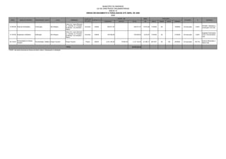 MUNICÍPIO DE MARINGÁ
                                                                                                                          LEI DE DIRETRIZES ORÇAMENTÁRIAS
                                                                                                                                       ANEXO IV
                                                                                                                 OBRAS EM ANDAMENTO E PARALISADAS ATÉ ABRIL DE 2008
                                                                                                                                         2009

                                                                                                               FONTE DE                                  VALOR – R$                       ÁREA                      EXECUÇÃO
  PROC.         NOME DO PRÓPRIO         INTERVENÇÃO OBJETO             LOCAL              ENDEREÇO                        CONTRATO Nº                                                                                                        SITUAÇÃO       %            EMPRESA
                                                                                                               RECURSO                  CONTRATO          ADITIVO         TOTAL            M2          INÍCIO    PRAZO   PROR.   TÉRMINO

                                                                                  Entre a Av. Lauro Werneck,
                                                                                  Av. Colombo, Av. Prudente                                                                                                                                                        HICONCI- Hidráulica e
 13.597/08 Pista de Caminhadas          Construção             Vila Olímpica                                   Convênio     034/08         634.571,57                       634.571,57    15.674,46   11/04/08    60             10/06/08   Em execução   0,00%
                                                                                  de Moraes e Av.Demétrio                                                                                                                                                          Construção Civil Ltda.
                                                                                  Ribeiro.

                                                                                  Entre a Av. Lauro Werneck,
                                                                                                                                                                                                                                                                   Engedelp Construções
                                                                                  Av. Colombo, Av. Prudente
 14.167/08 Esplanada e Anfiteatro       Edificação             Vila Olímpica                                   Convênio     036/08         376.938,93                       376.938,93     5.072,87   11/04/08    40             21/05/08   Em execução   0,00%    Civis e Incorporações
                                                                                  de Moraes e Av.Demétrio
                                                                                                                                                                                                                                                                   Ltda.
                                                                                  Ribeiro.

             Pavimentação do Parque                                                                                                                                                                                                                                Extracon Mineração e
 66.142/04                              Pavimentação Asfáltica Parque Tarumã I    Parque Tarumã I               Próprio     085/04        2.041.300,00        79.893,45    2.121.193,45   27.385,17   28/12/07    90      150    24/08/08   Em execução   86,73%
             Tarumã I                                                                                                                                                                                                                                              Obras Ltda.


                                                                                  TOTAL                                                                                   89.459.282,38

FONTE: Secretaria Municipal do Desenvolvimento Urbano, Planejamento e Habitação
 