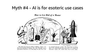 Myth #4 - AI is for esoteric use cases
 