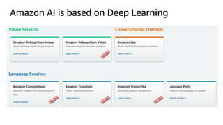 Amazon AI is based on Deep Learning
 