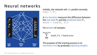 © 2017, Amazon Web Services, Inc. or its Affiliates. All rights reserved.
Neural networks
Initially, the network will not predict correctly
f(X1) = Y’1
A loss function measures the difference between
the real label Y1 and the predicted label Y’1
error = loss(Y1, Y’1)
For a batch of samples:
! loss(Yi,	Y’i)	
,-./0	2345
3()
= batch	error
The purpose of the training process is to
minimize error by gradually adjusting weights
 