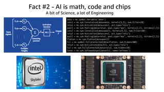 Fact #2 - AI is math, code and chips
A bit of Science, a lot of Engineering
 
