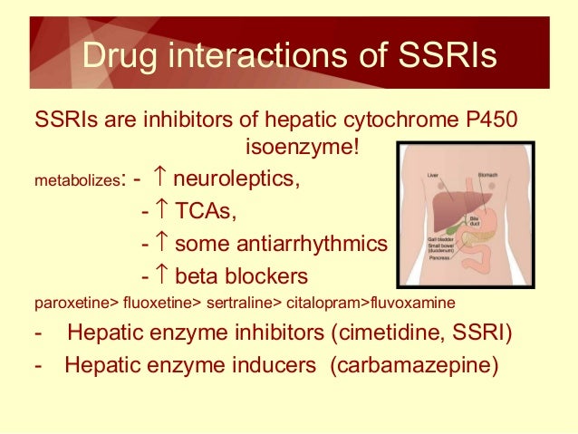 Zoloft Medication Interactions
