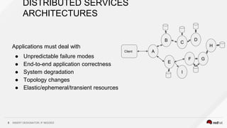 INSERT DESIGNATOR, IF NEEDED5
DISTRIBUTED SERVICES
ARCHITECTURES
Applications must deal with
● Unpredictable failure modes
● End-to-end application correctness
● System degradation
● Topology changes
● Elastic/ephemeral/transient resources
A
E
B C
F G
D
H
I
Client
 