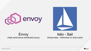 Istio - Sail
(Kubernetes - Helmsman or ship’s pilot)
Envoy
(High perfomance distributed proxy)
 