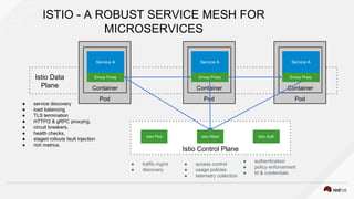 Istio Control Plane
ISTIO - A ROBUST SERVICE MESH FOR
MICROSERVICES
Istio Pilot Istio Mixer Istio Auth
Pod
Container
Service A
Envoy Proxy
Pod
Container
Service A
Envoy Proxy
Pod
Container
Service A
Envoy ProxyIstio Data
Plane
● service discovery
● load balancing
● TLS termination
● HTTP/2 & gRPC proxying,
● circuit breakers,
● health checks,
● staged rollouts fault injection
● rich metrics.
● access control
● usage policies
● telemetry collection
● traffic mgmt
● discovery
● authentication
● policy enforcement
● Id & credentials
 