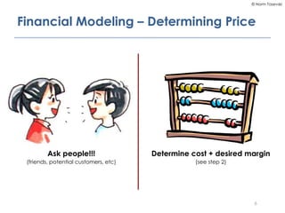 © Norm Tasevski
Financial Modeling – Determining Price
6
Determine cost + desired margin
(see step 2)
Ask people!!!
(frien...