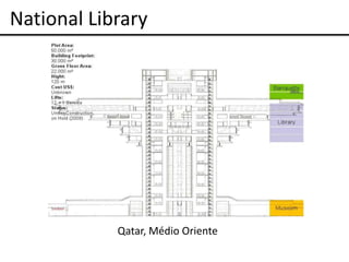 National Library




            Qatar, Médio Oriente
 