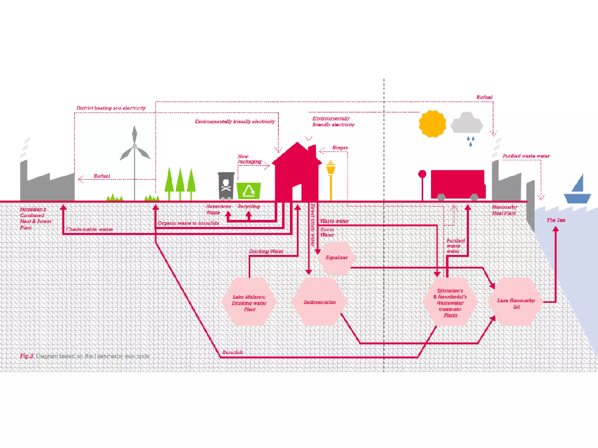 05 architectural analysis_post_modernism and beyond
