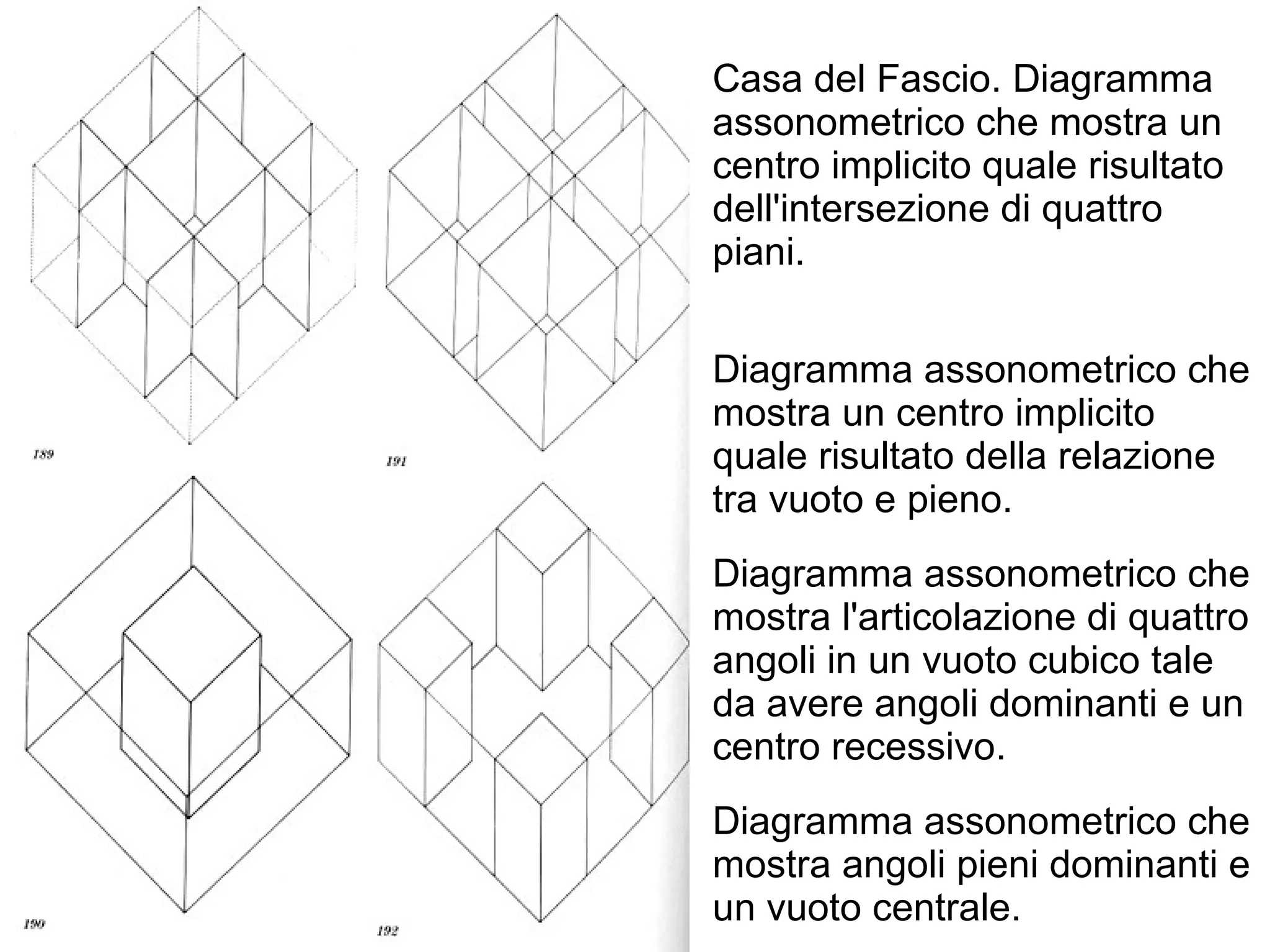 Casa del Fascio. Diagramma
assonometrico che mostra un
centro implicito quale risultato
dell'intersezione di quattro
piani.
Diagramma assonometrico che
mostra un centro implicito
quale risultato della relazione
tra vuoto e pieno.
Diagramma assonometrico che
mostra l'articolazione di quattro
angoli in un vuoto cubico tale
da avere angoli dominanti e un
centro recessivo.
Diagramma assonometrico che
mostra angoli pieni dominanti e
un vuoto centrale.
 