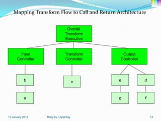 Architectural Design
    Mapping Transform Flow to Call and Return Architecture


                                 Overall
                                Transform
                                Executive


        Input                   Transform       Output
      Controller                Controller     Controller




           b                           c       e            d



           a                                   g            f



13 January 2012    Mady by Utpal Ray                            13
 