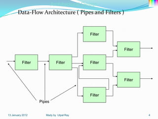 Architectural Design
       Data-Flow Architecture ( Pipes and Filters )


                                           Filter


                                                      Filter


          Filter             Filter        Filter



                                                      Filter


                                           Filter
                   Pipes


13 January 2012       Mady by Utpal Ray                        4
 
