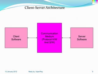 Architectural Design
                   Client-Server Architecture




                                   Communication
         Client                       Medium        Server
        Software                   (Protocol H/W   Software
                                     And S/W)




13 January 2012      Mady by Utpal Ray                        9
 