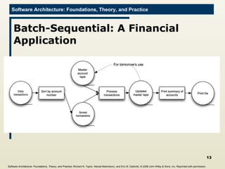 Batch-Sequential: A Financial Application Software Architecture: Foundations, Theory, and Practice ; Richard N. Taylor, Nenad Medvidovic, and Eric M. Dashofy;  © 2008 John Wiley & Sons, Inc. Reprinted with permission.   