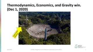 Thermodynamics, Economics, and Gravity win.
(Dec 1, 2020)
5/12/2021 7
© 2021, Engagement and Performance Operations Center (EPOC)
D
a
t
a
C
e
n
t
e
r
B
u
i
l
d
i
n
g
1
.
 