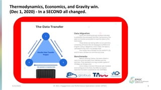 Thermodynamics, Economics, and Gravity win.
(Dec 1, 2020) - In a SECOND all changed.
5/12/2021 8
© 2021, Engagement and Performance Operations Center (EPOC)
 