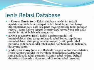 Relasi Ndatabase Materi Kuliah Sistem Informasi 05 Arsitektur Data dalam Sistem ...