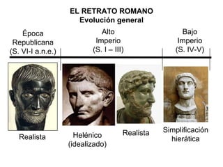 Época Republicana (S. VI-I a.n.e.) Alto Imperio (S. I – III) Bajo Imperio (S. IV-V) Realista Helénico (idealizado) Simplificación hierática Realista EL RETRATO ROMANO Evolución general 