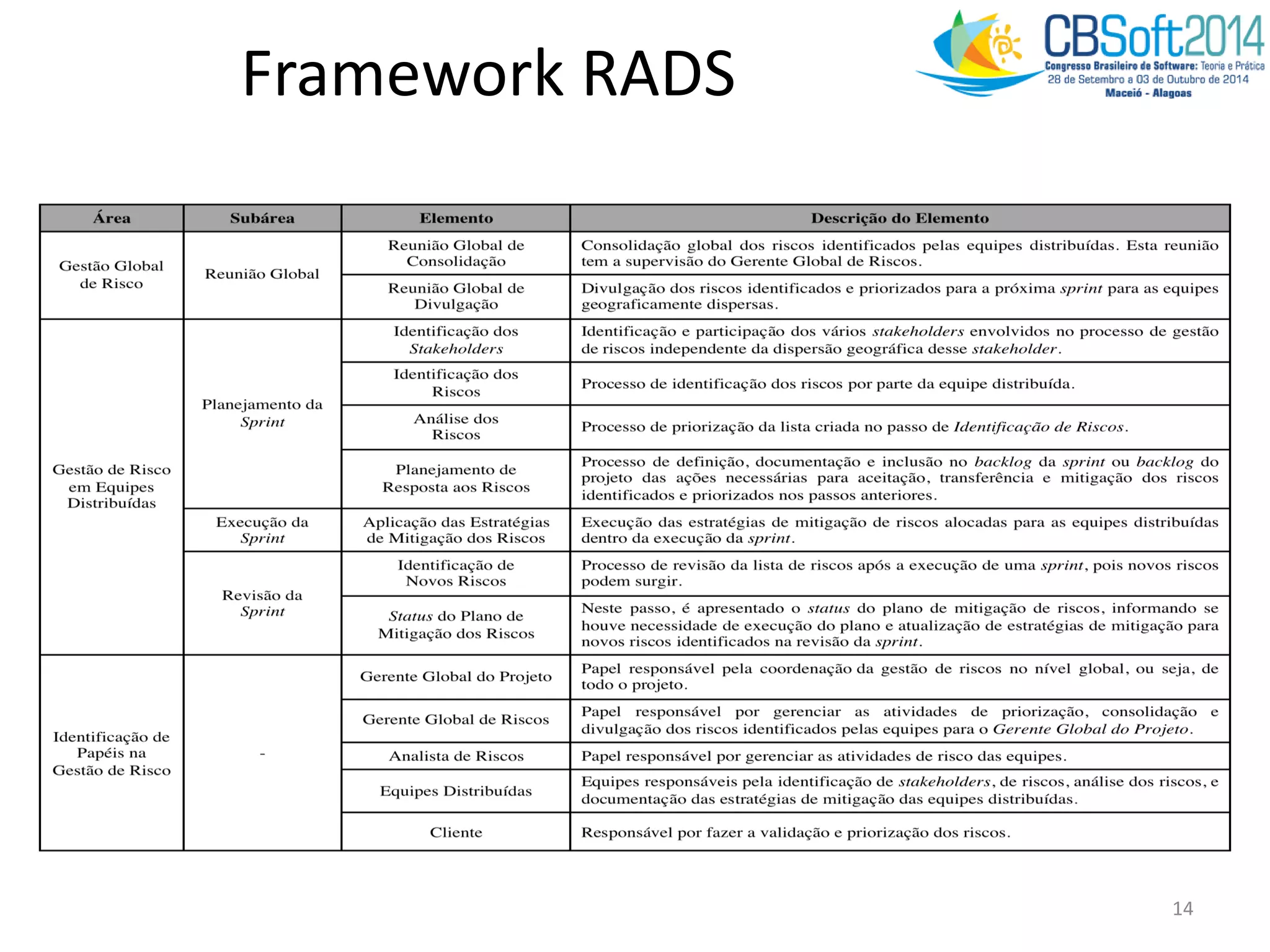 Framework RADS
14
 