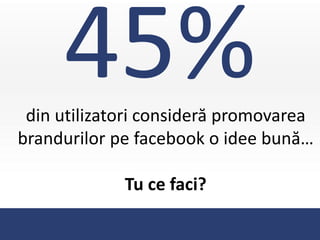 din utilizatori consideră promovarea
brandurilor pe facebook o idee bună…

             Tu ce faci?
 