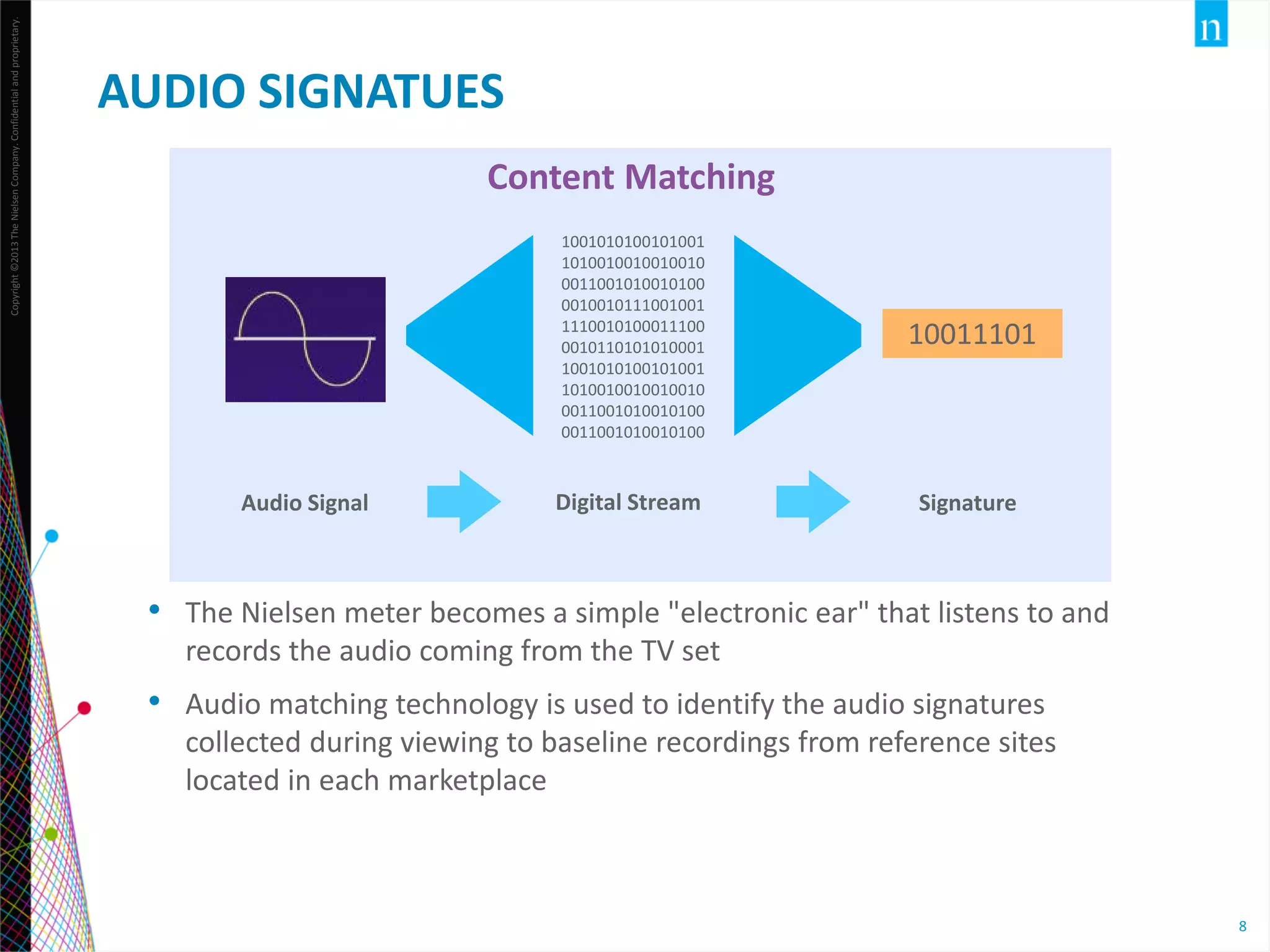 Copyright ©2013 The Nielsen Company. Confidential and proprietary.

AUDIO SIGNATUES
Content Matching
1001010100101001
1010010010010010
0011001010010100
0010010111001001
1110010100011100
0010110101010001
1001010100101001
1010010010010010
0011001010010100
0011001010010100

Audio Signal

10011101

Digital Stream

Signature

• The Nielsen meter becomes a simple "electronic ear" that listens to and
records the audio coming from the TV set

• Audio matching technology is used to identify the audio signatures

collected during viewing to baseline recordings from reference sites
located in each marketplace

8

 